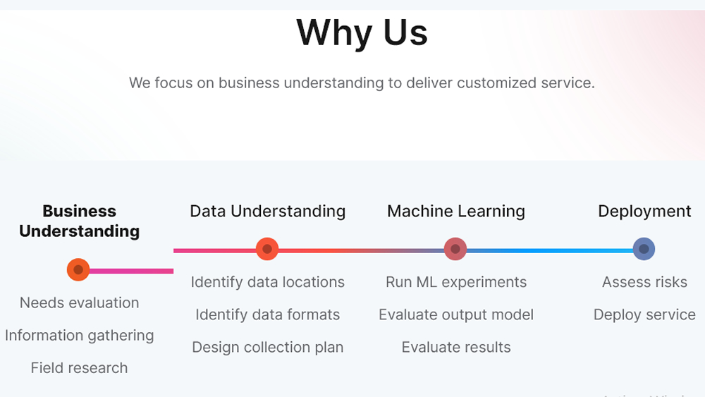Aphacode AI 2